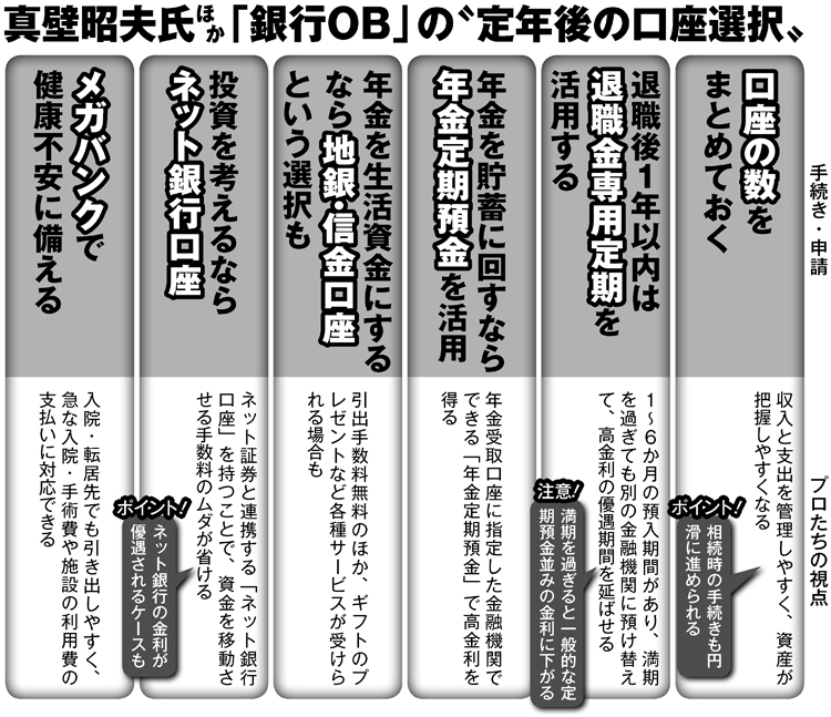 「銀行OB」の定年後の口座選択