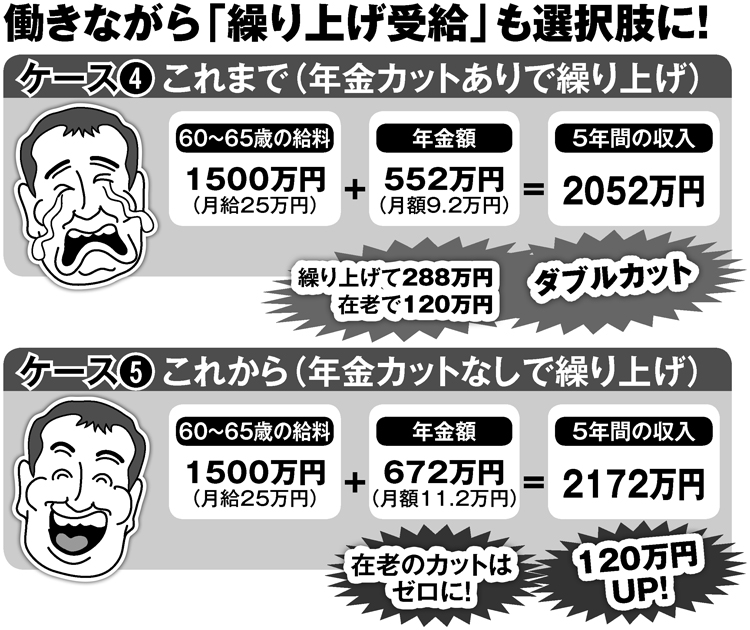 働きながら「繰り上げ受給」も選択肢に