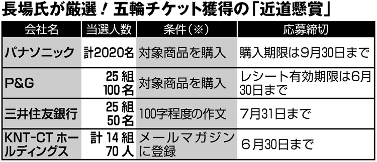 五輪チケット獲得の「近道懸賞」