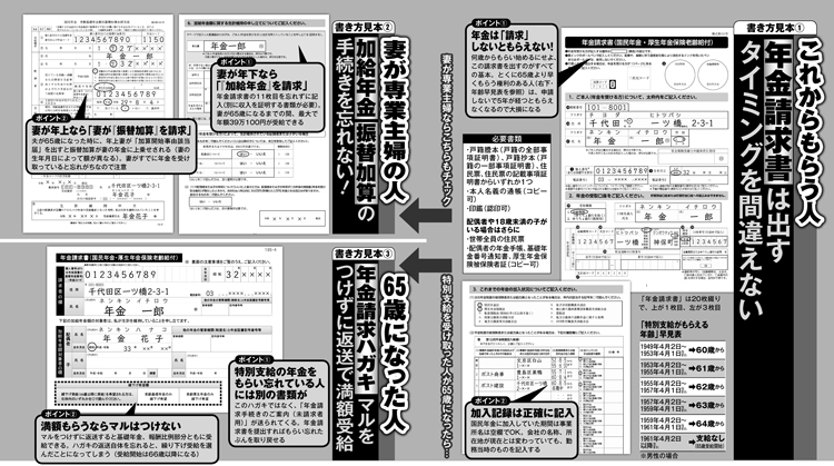 写真 年金は請求しないともらえない 請求書を出すタイミングは Newsポストセブン Part 2