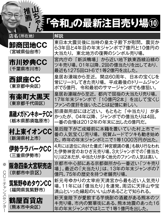 「令和」の最新注目売り場10選