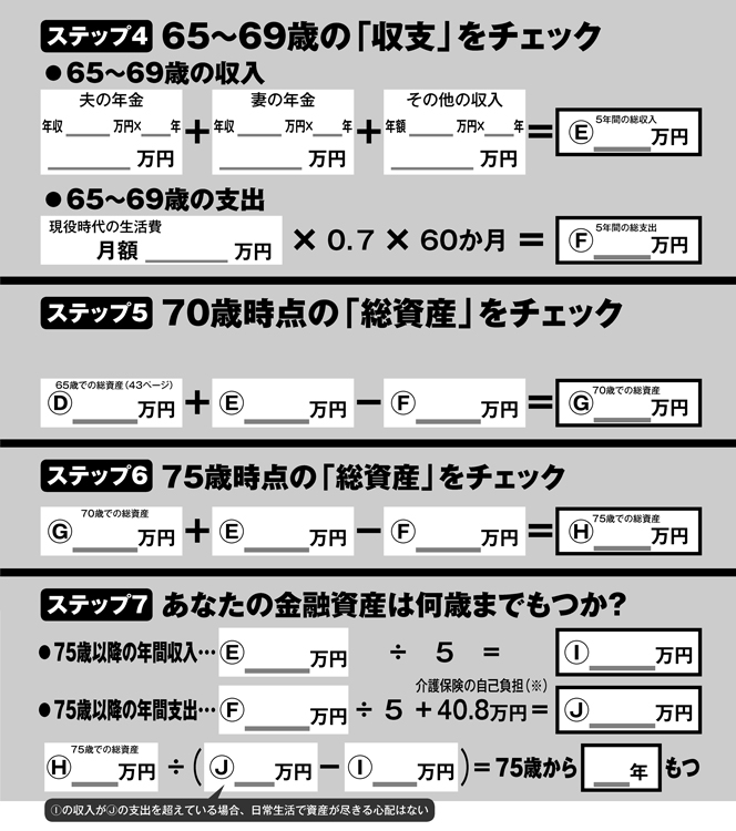 書き込みで「生活費寿命」をチェック