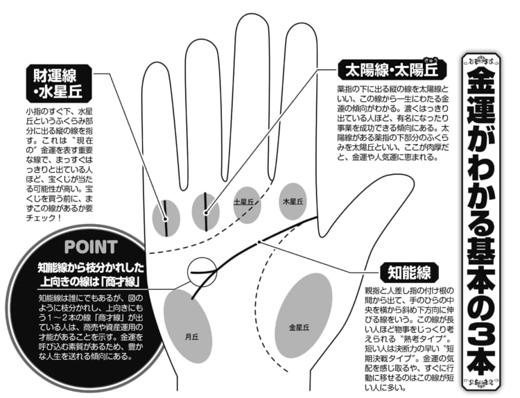 手相専門家が解説 清潔な手がいい運をつかみやすい Newsポストセブン