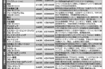 5万円台以下で買える「10倍期待株」はどこにある? 専門家6人に聞いた