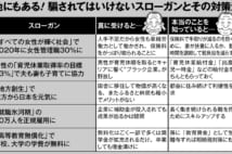 介護離職ゼロ、女性が輝く、氷河期30万人雇用…　騙されてはいけないスローガン