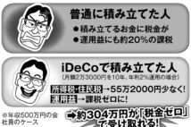 「夫婦でiDeCo 加入」で500万~600万円の老後資金を捻出するワザ