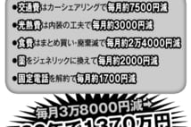 定年後の生活費 ちょっとした見直しで「30年で1370万円」節約できる