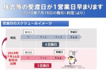 株式の「受渡日」ルール変更 株主優待の「株を売っていい日」に要注意