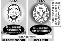 年金受給 開始年齢の正解は「夫65歳、妻70歳」をモデルに