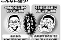 退職日が「64歳363日」か「64歳364日」で失業給付は70万円違う
