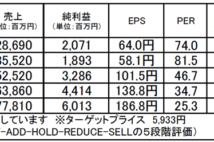 ティーケーピー:PER51倍だが、中長期で株価上昇に期待できる銘柄