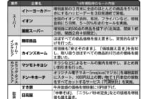 増税時にスーパーや飲食店が実施予定 「駆け込み・大還元セール」を見逃すな