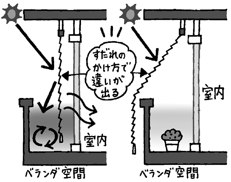 すだれのかけ方OKとNG