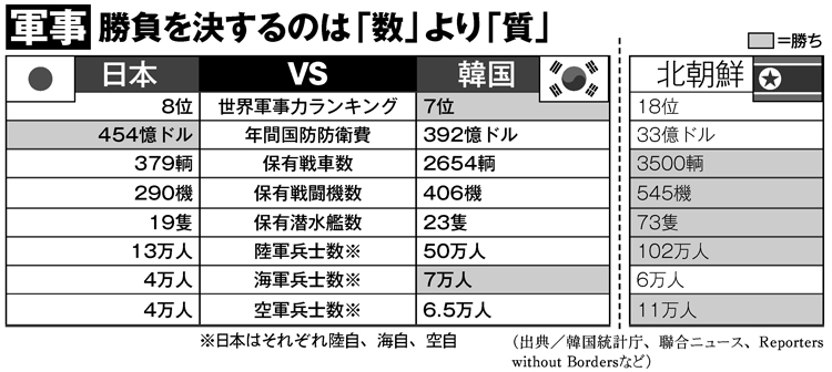 勝負を決するのは「数」と「質」