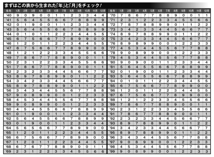 【画像1】こちらの表でマイナンバーを確認！