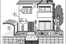 こんな家が狙われる! 空き巣に狙われないための家の対策8選