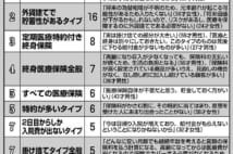 保険会社200人が明かす「入りたくない医療保険・がん保険」ランキング