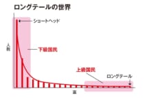 「一億総中流」社会から「上級国民/下級国民」への分断が進むワケ