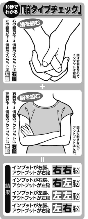 「脳タイプ」をチェック！