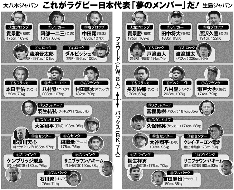識者が選んだ「夢の日本代表」はコレだ