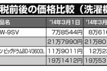 増税前に「買ってはいけない家電」「買って得する家電」の見分け方