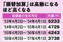 年金を増やすワザ 年下妻なら加給年金、国民年金はWで増やす