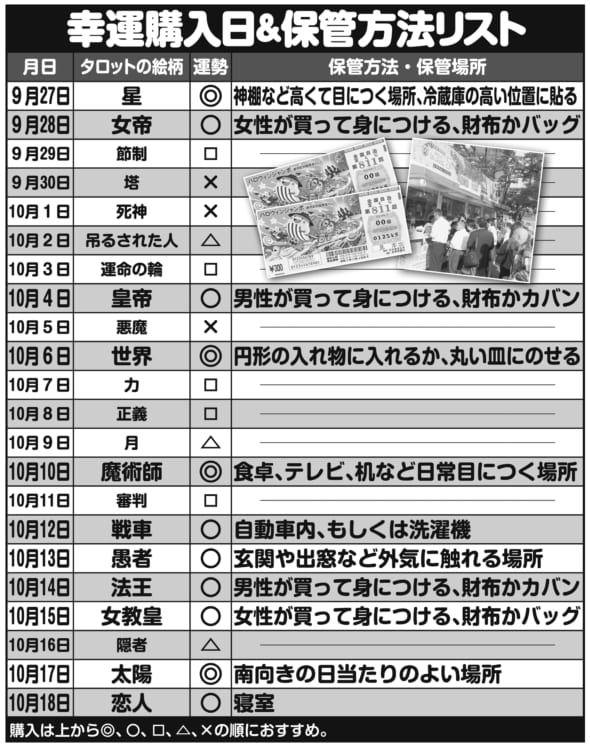 ムンロ王子が予測する、幸運購入日＆保管方法リスト