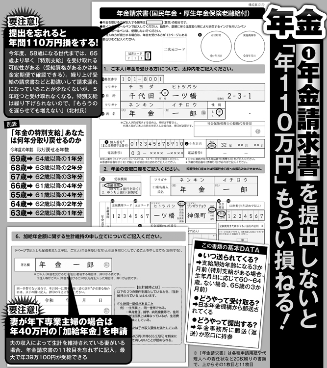 年金請求書の書き方