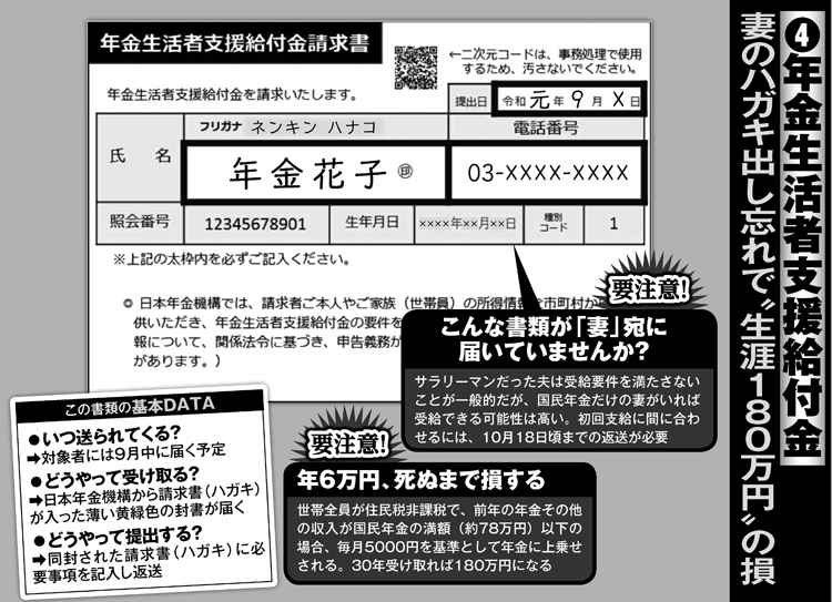 年金生活者支援給付金の書き方