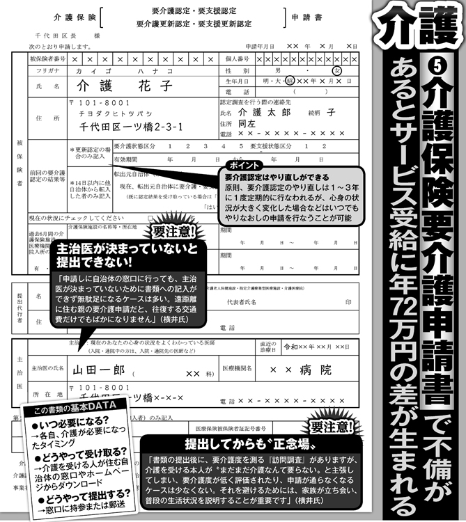 介護保険要介護申請書の書き方