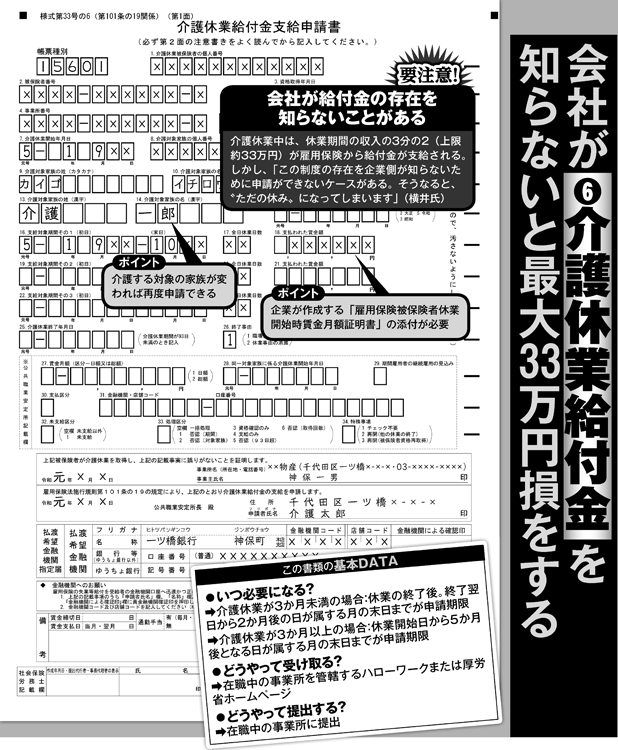 介護給付金支給申請書の書き方