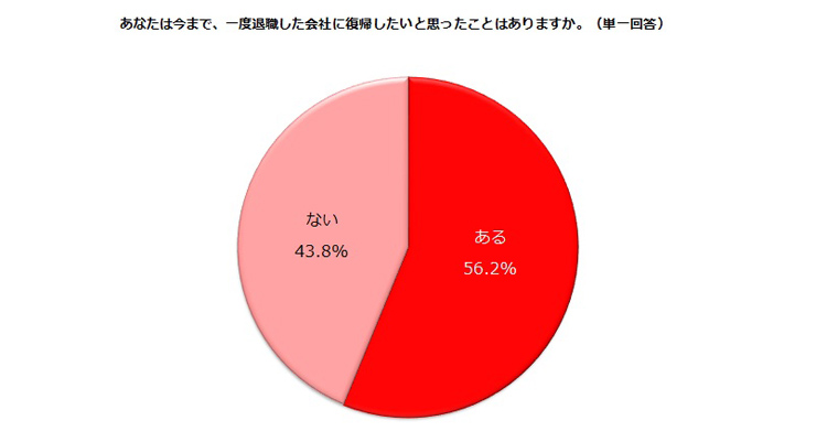 【表1】しゅふJOB総研アンケート（有効回答数＝744）