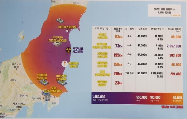 韓国与党の議員が作成・公表した放射能汚染日本地図。五輪会場の測定数値はあり得ない数字が並ぶ（朝鮮日報日本語版サイトより）