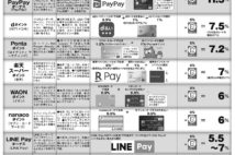 最大11.5%還元も! キャッシュレス決済「最強の組み合わせ」早見表