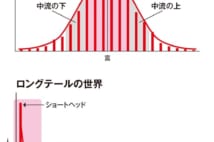 格差社会は「平和の代償」という不都合な真実
