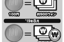 円高ウォン安進行で韓国製品が格安に ネット通販では頻繁にセールも