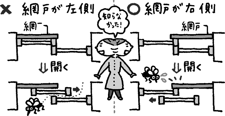 網戸は窓のどちら側に寄せるのが正しい？（イラスト／こさかいずみ）