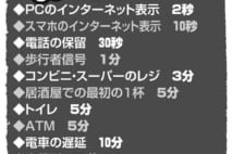 2秒でイライラ? 私たちが「待ち時間」にナーバスになるワケ