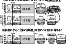 60歳からの節税術 給料の一部を再雇用時の退職金に回す方法も