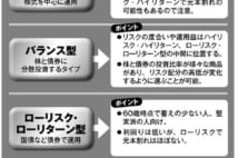 制度改正で節税メリットが増えるiDeCo、商品選びのポイントは
