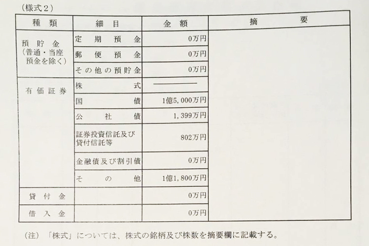 公開された滝クリの資産。ここに記されないお金はいかほどか