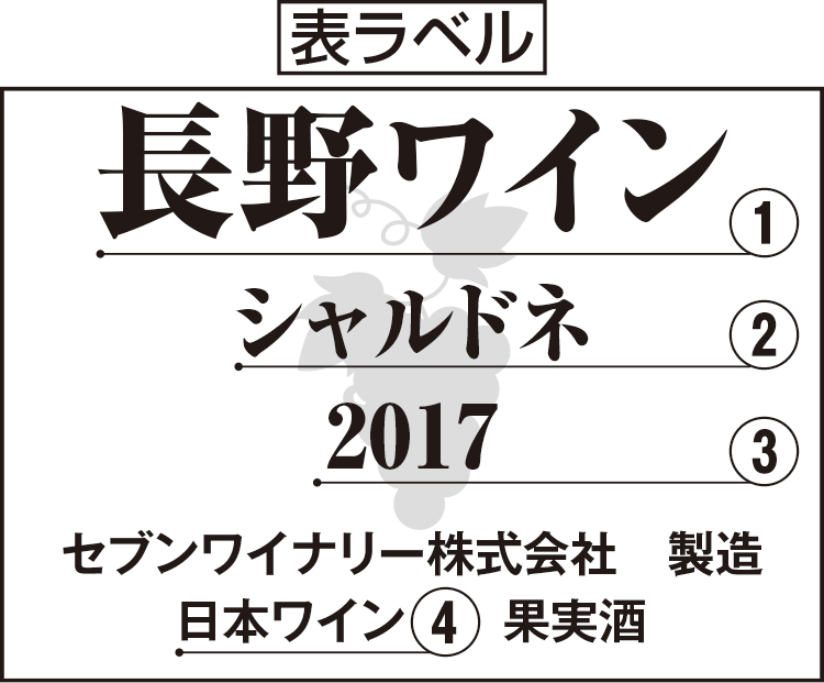 表ラベルの見方（※ラベル表記は日本ワイナリー協会HPより）