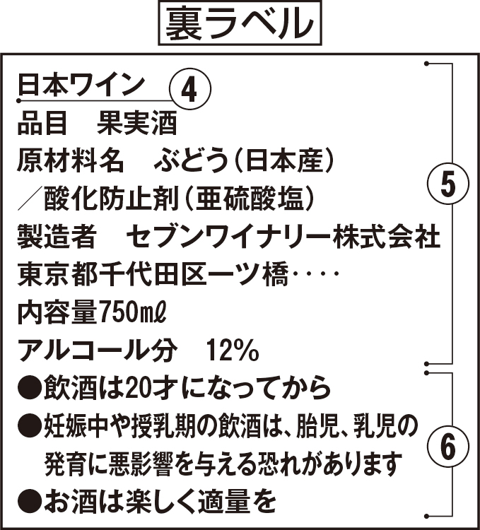 裏ラベルの見方（※ラベル表記は日本ワイナリー協会HPより）