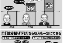 年金改正で75歳繰り下げも可能に 老後の収入を一定にする受給計画