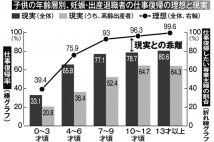 働きたくても働けない貧困専業主婦、再就職先は「4C」が多い現実