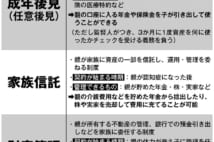 「認知症の親の年金」を子が管理するための3つの方法