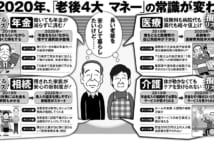 2020年　年金、医療、介護、相続の常識が大きく変わる