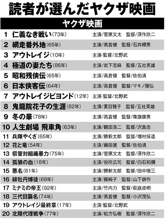 人気がある任侠、極道ものとは