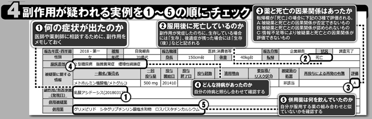 副作用が疑われる実例1から5の順にチェック