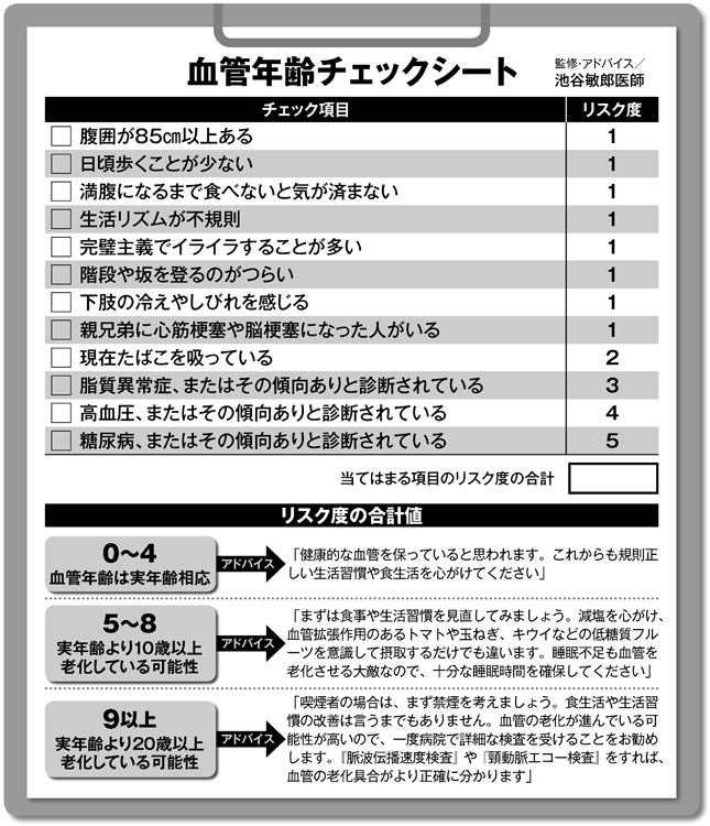 血管年齢チェックシート